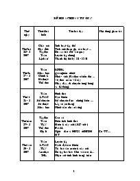 Kế hoạch dạy tuần 27